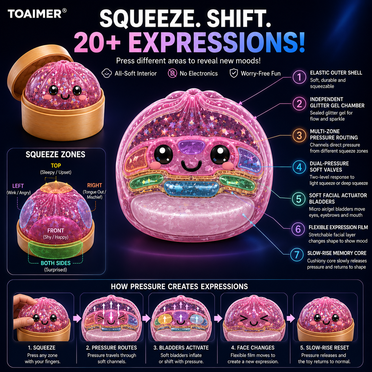 🚨 LAST DAY TO SAVE 50%！丨Toaimer® Magic Face-Changing Dumpling Squishy🥟